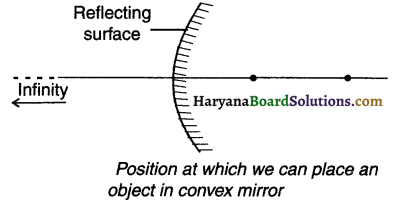 HBSE 10th Class Science Notes Chapter 10 Light Reflection and Refraction 6