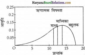 HBSE 12th Class Practical Work in Geography Solutions Chapter 2 आंकड़ों का प्रक्रमण - 1