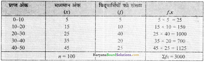 HBSE 12th Class Practical Work in Geography Solutions Chapter 2 आंकड़ों का प्रक्रमण - 11