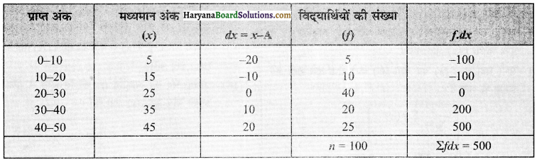 HBSE 12th Class Practical Work in Geography Solutions Chapter 2 आंकड़ों का प्रक्रमण - 12