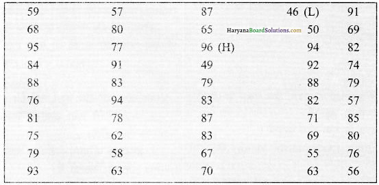 HBSE 12th Class Practical Work in Geography Solutions Chapter 2 आंकड़ों का प्रक्रमण - 16