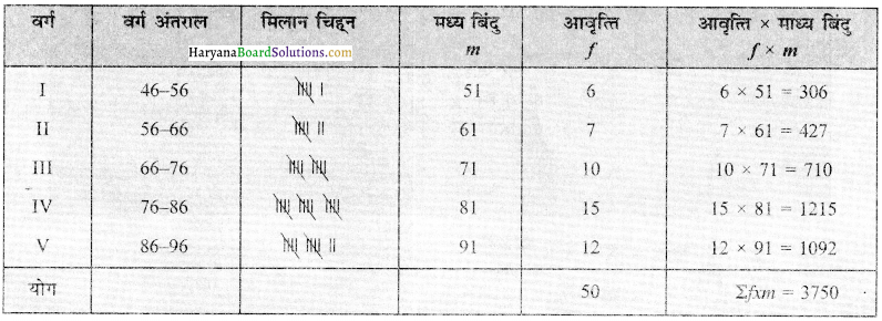 HBSE 12th Class Practical Work in Geography Solutions Chapter 2 आंकड़ों का प्रक्रमण - 17