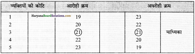 HBSE 12th Class Practical Work in Geography Solutions Chapter 2 आंकड़ों का प्रक्रमण - 18