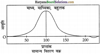 HBSE 12th Class Practical Work in Geography Solutions Chapter 2 आंकड़ों का प्रक्रमण - 2