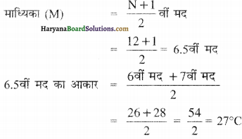 HBSE 12th Class Practical Work in Geography Solutions Chapter 2 आंकड़ों का प्रक्रमण - 23