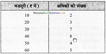 HBSE 12th Class Practical Work in Geography Solutions Chapter 2 आंकड़ों का प्रक्रमण - 24