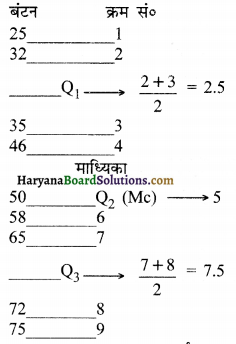 HBSE 12th Class Practical Work in Geography Solutions Chapter 2 आंकड़ों का प्रक्रमण - 28