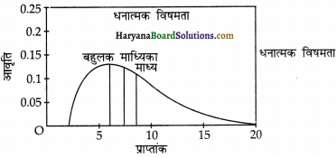 HBSE 12th Class Practical Work in Geography Solutions Chapter 2 आंकड़ों का प्रक्रमण - 3