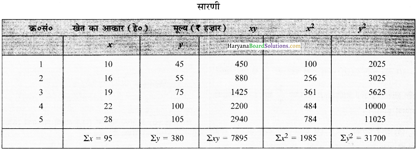 HBSE 12th Class Practical Work in Geography Solutions Chapter 2 आंकड़ों का प्रक्रमण - 30