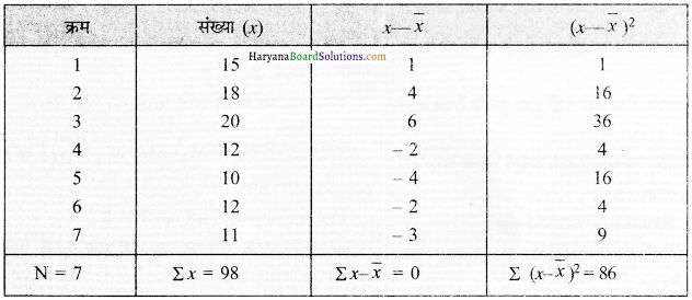 HBSE 12th Class Practical Work in Geography Solutions Chapter 2 आंकड़ों का प्रक्रमण - 33