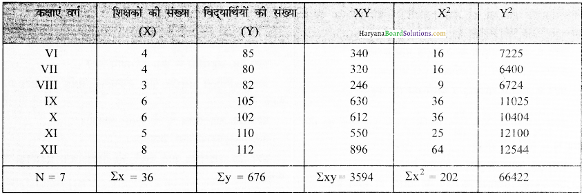 HBSE 12th Class Practical Work in Geography Solutions Chapter 2 आंकड़ों का प्रक्रमण - 35