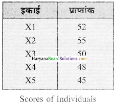 HBSE 12th Class Practical Work in Geography Solutions Chapter 2 आंकड़ों का प्रक्रमण - 5