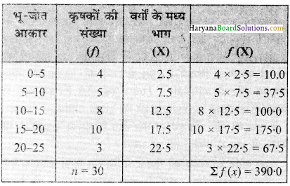 HBSE 12th Class Practical Work in Geography Solutions Chapter 2 आंकड़ों का प्रक्रमण - 8
