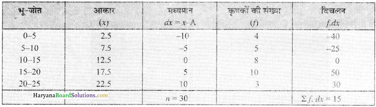 HBSE 12th Class Practical Work in Geography Solutions Chapter 2 आंकड़ों का प्रक्रमण - 9