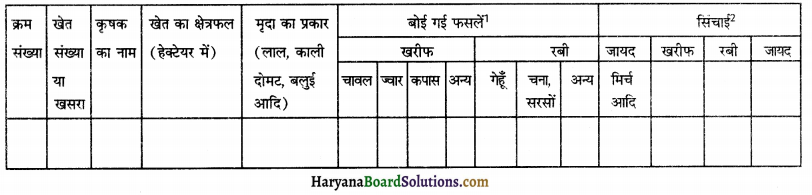 HBSE 12th Class Practical Work in Geography Solutions Chapter 5 क्षेत्रीय सर्वेक्षण 1