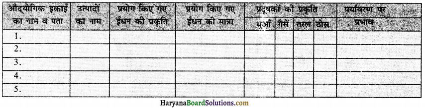 HBSE 12th Class Practical Work in Geography Solutions Chapter 5 क्षेत्रीय सर्वेक्षण 3