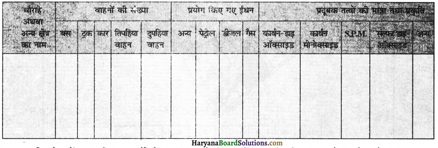 HBSE 12th Class Practical Work in Geography Solutions Chapter 5 क्षेत्रीय सर्वेक्षण 4