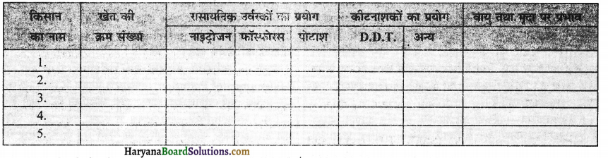 HBSE 12th Class Practical Work in Geography Solutions Chapter 5 क्षेत्रीय सर्वेक्षण 5