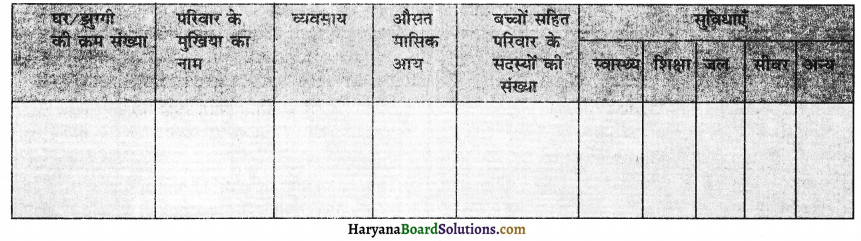 HBSE 12th Class Practical Work in Geography Solutions Chapter 5 क्षेत्रीय सर्वेक्षण 6