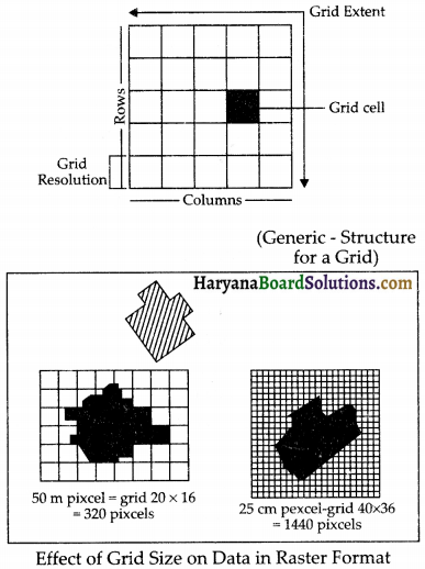 HBSE 12th Class Practical Work in Geography Solutions Chapter 6 स्थानिक सूचना प्रौद्योगिकी 1