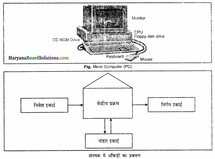 HBSE 12th Class Practical Work in Geography Solutions Chapter 6 स्थानिक सूचना प्रौद्योगिकी 3