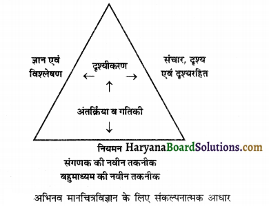 HBSE 12th Class Practical Work in Geography Solutions Chapter 6 स्थानिक सूचना प्रौद्योगिकी 4