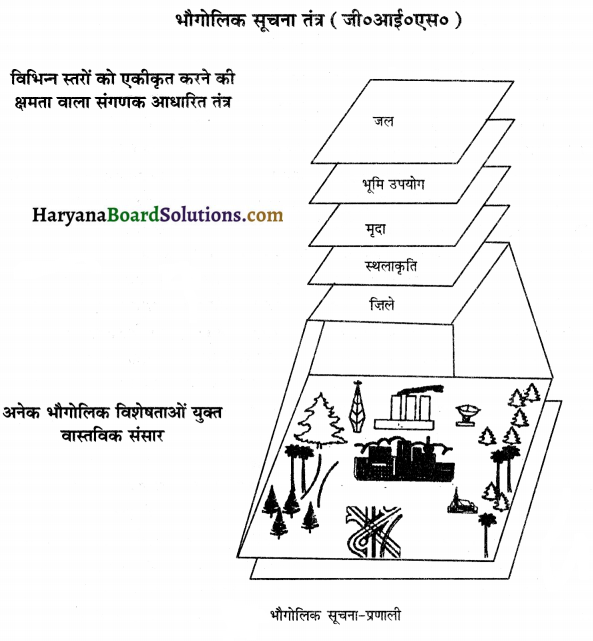 HBSE 12th Class Practical Work in Geography Solutions Chapter 6 स्थानिक सूचना प्रौद्योगिकी 5