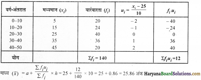 HBSE 10th Class Maths Important Questions Chapter 14 सांख्यिकी - 14