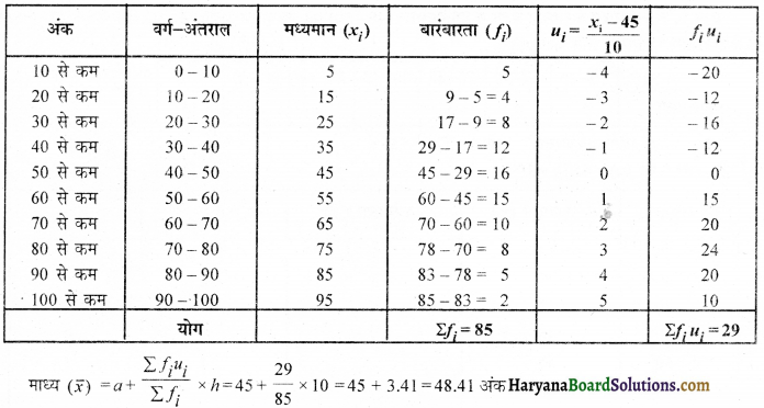 HBSE 10th Class Maths Important Questions Chapter 14 सांख्यिकी - 15