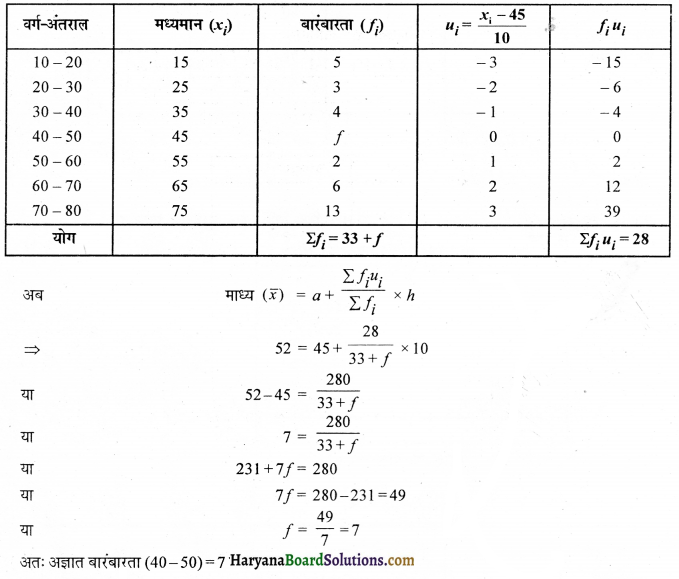 HBSE 10th Class Maths Important Questions Chapter 14 सांख्यिकी - 18