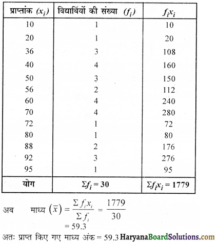 HBSE 10th Class Maths Important Questions Chapter 14 सांख्यिकी - 2