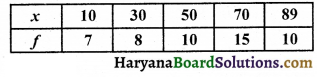 HBSE 10th Class Maths Important Questions Chapter 14 सांख्यिकी - 30