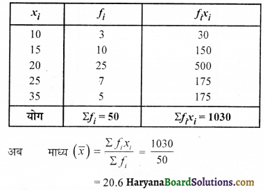 HBSE 10th Class Maths Important Questions Chapter 14 सांख्यिकी - 4