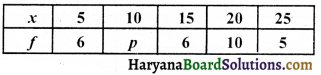 HBSE 10th Class Maths Important Questions Chapter 14 सांख्यिकी - 5