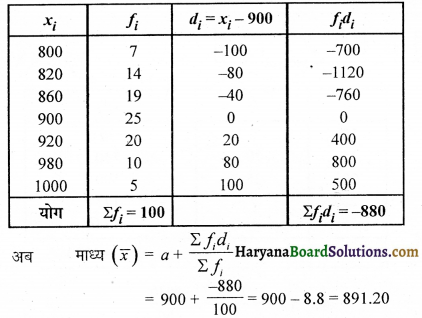 HBSE 10th Class Maths Important Questions Chapter 14 सांख्यिकी - 8