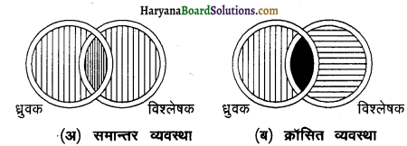HBSE 12th Class Physics Important Questions Chapter 10 तरंग-प्रकाशिकी 2