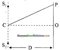 HBSE 12th Class Physics Important Questions Chapter 10 तरंग-प्रकाशिकी 7