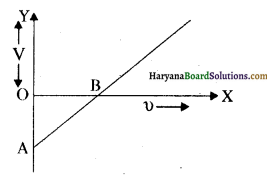 HBSE 12th Class Physics Important Questions Chapter 11 विकिरण तथा द्रव्य की द्वैत प्रकृति 1