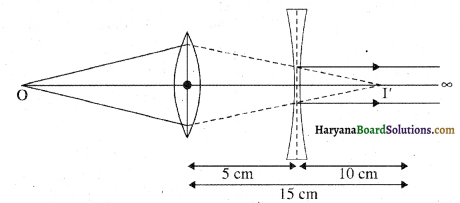 HBSE 12th Class Physics Important Questions Chapter 9 किरण प्रकाशिकी एवं प्रकाशिक यंत्र 15