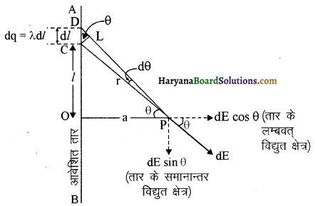 HBSE 12th Class Physics Solutions Chapter 1 वैद्युत आवेश तथा क्षेत्र 17