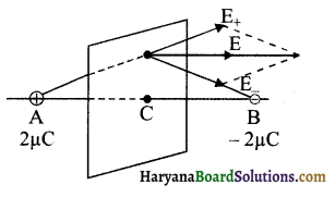 HBSE 12th Class Physics Solutions Chapter 2 स्थिर वैद्युत विभव तथा धारिता 3