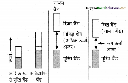 HBSE 12th Class Chemistry Solutions Chapter 1 Img 17
