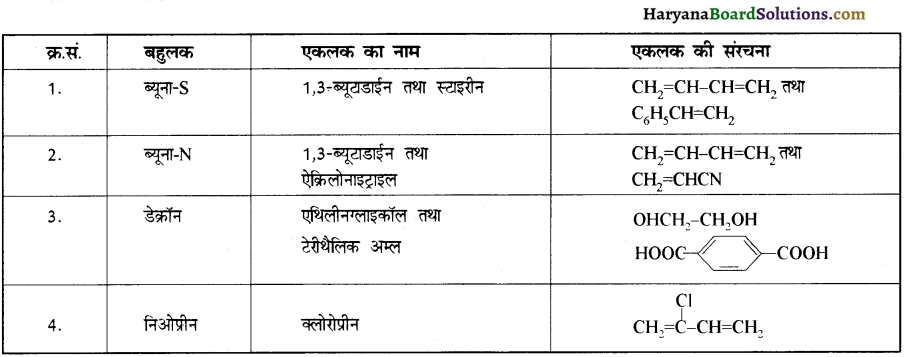 HBSE 12th Class Chemistry Solutions Chapter 15 बहुलक 10
