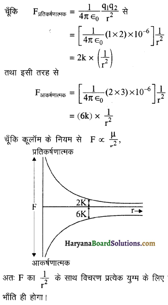 HBSE 12th Class Physics Important Questions Chapter 1 वैद्युत आवेश तथा क्षेत्र 11