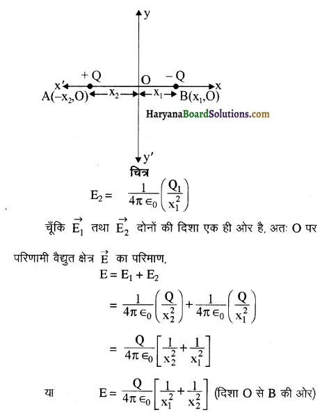 HBSE 12th Class Physics Important Questions Chapter 1 वैद्युत आवेश तथा क्षेत्र 12