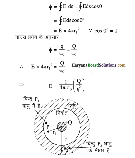 HBSE 12th Class Physics Important Questions Chapter 1 वैद्युत आवेश तथा क्षेत्र 14