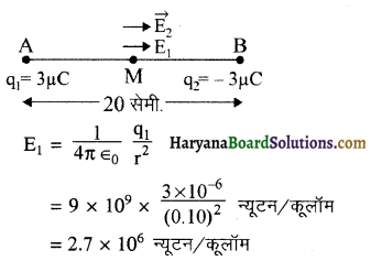 HBSE 12th Class Physics Important Questions Chapter 1 वैद्युत आवेश तथा क्षेत्र 21