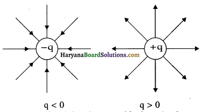 HBSE 12th Class Physics Important Questions Chapter 1 वैद्युत आवेश तथा क्षेत्र 4