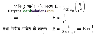 HBSE 12th Class Physics Important Questions Chapter 1 वैद्युत आवेश तथा क्षेत्र 7