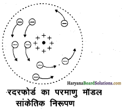 HBSE 12th Class Physics Important Questions Chapter 12 परमाणु 2